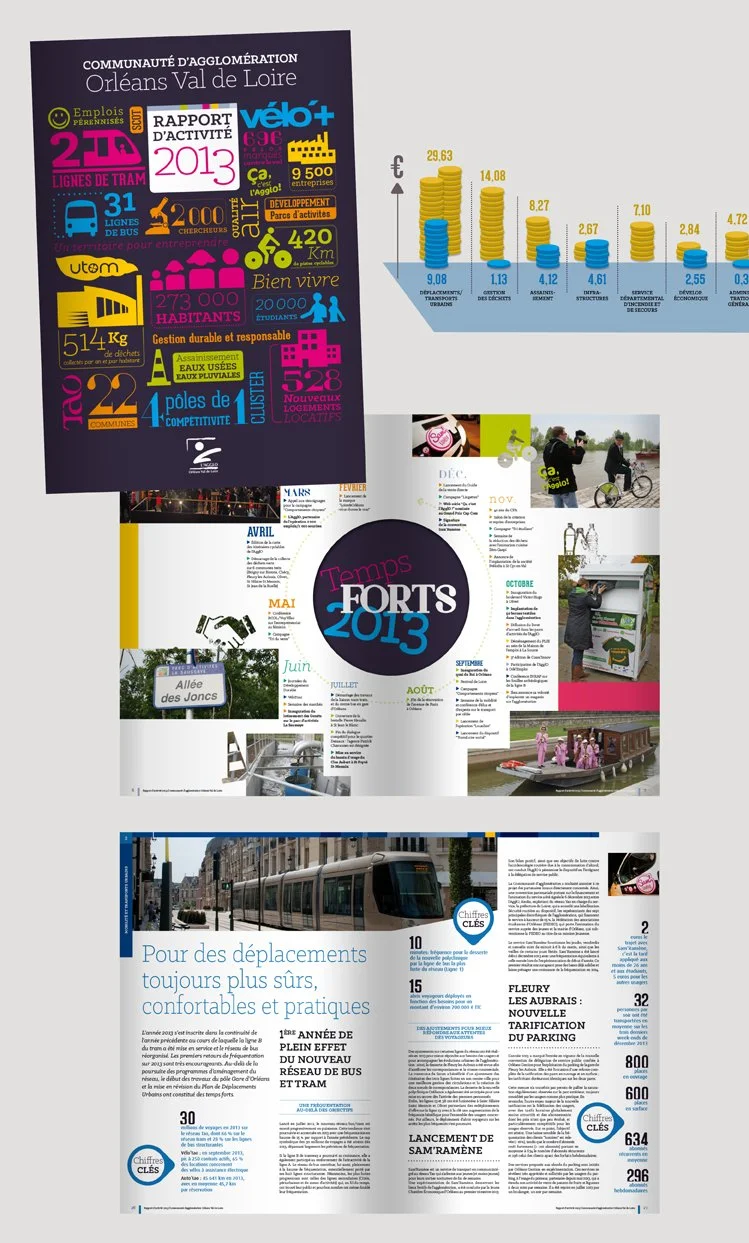 Rapport d'activité : l'exemple de l'Agglo d'Orléans 1